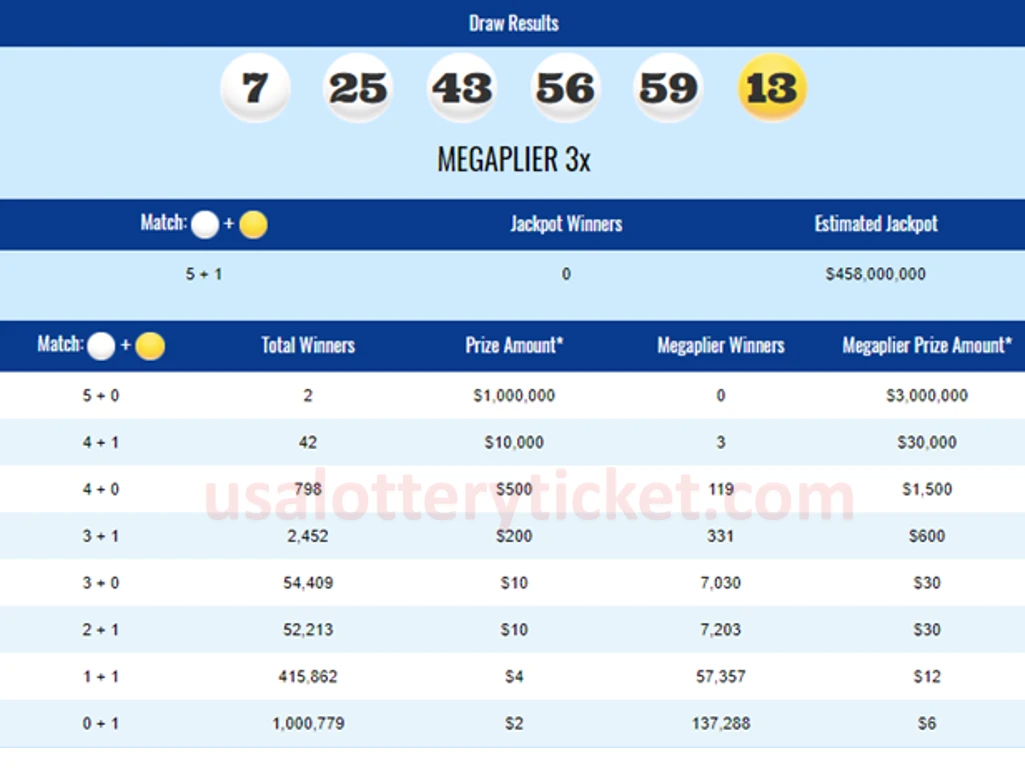 internationallottery.org-Mega Millions2018年3月27日开奖结果