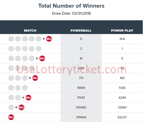 internationallottery.org-2018年03月31日强力球抽奖结果